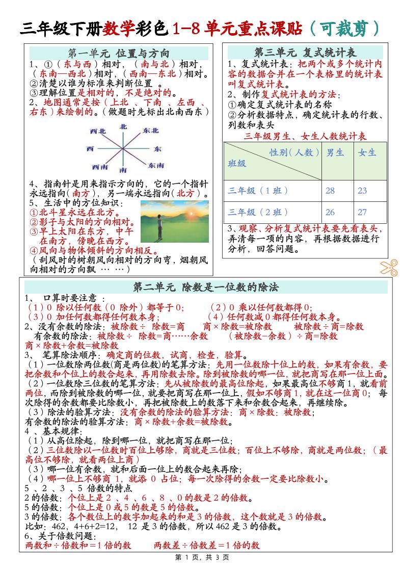 三下数学彩色1-8单元重点课课贴（3页）-多金网赚