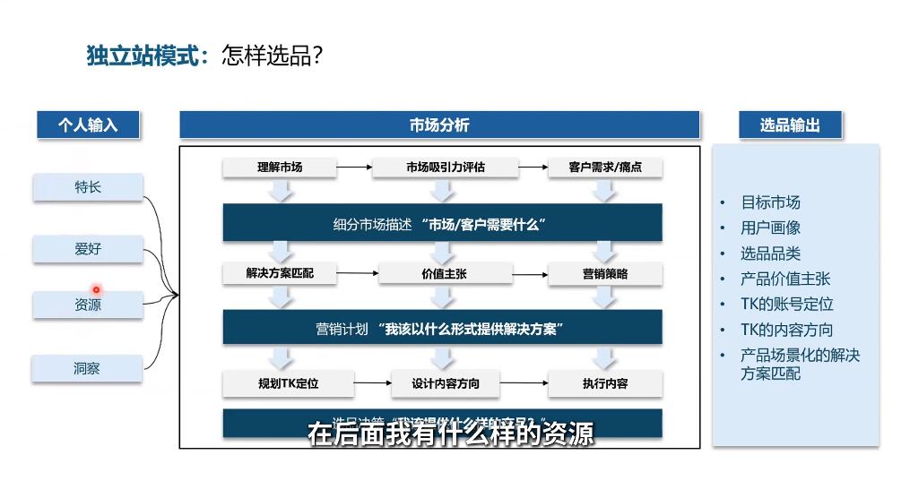 棕榈·2025出海新机遇(社媒+独立站)-多金网赚