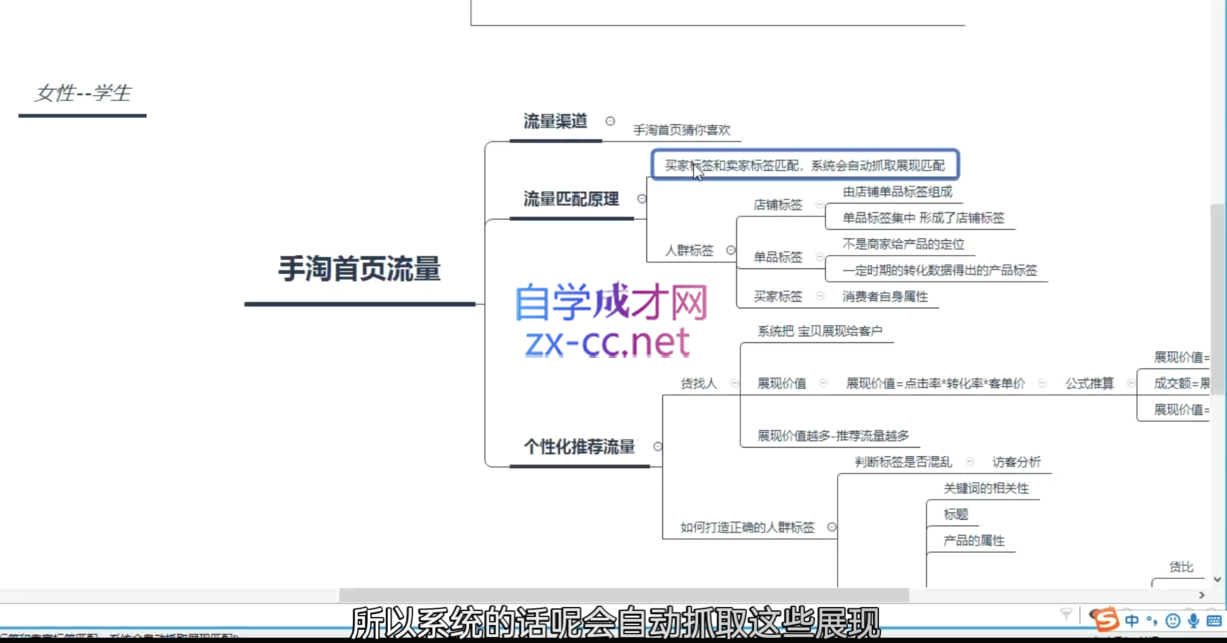 白凤电商·淘系运营21天速成班(更新5月)-多金网赚