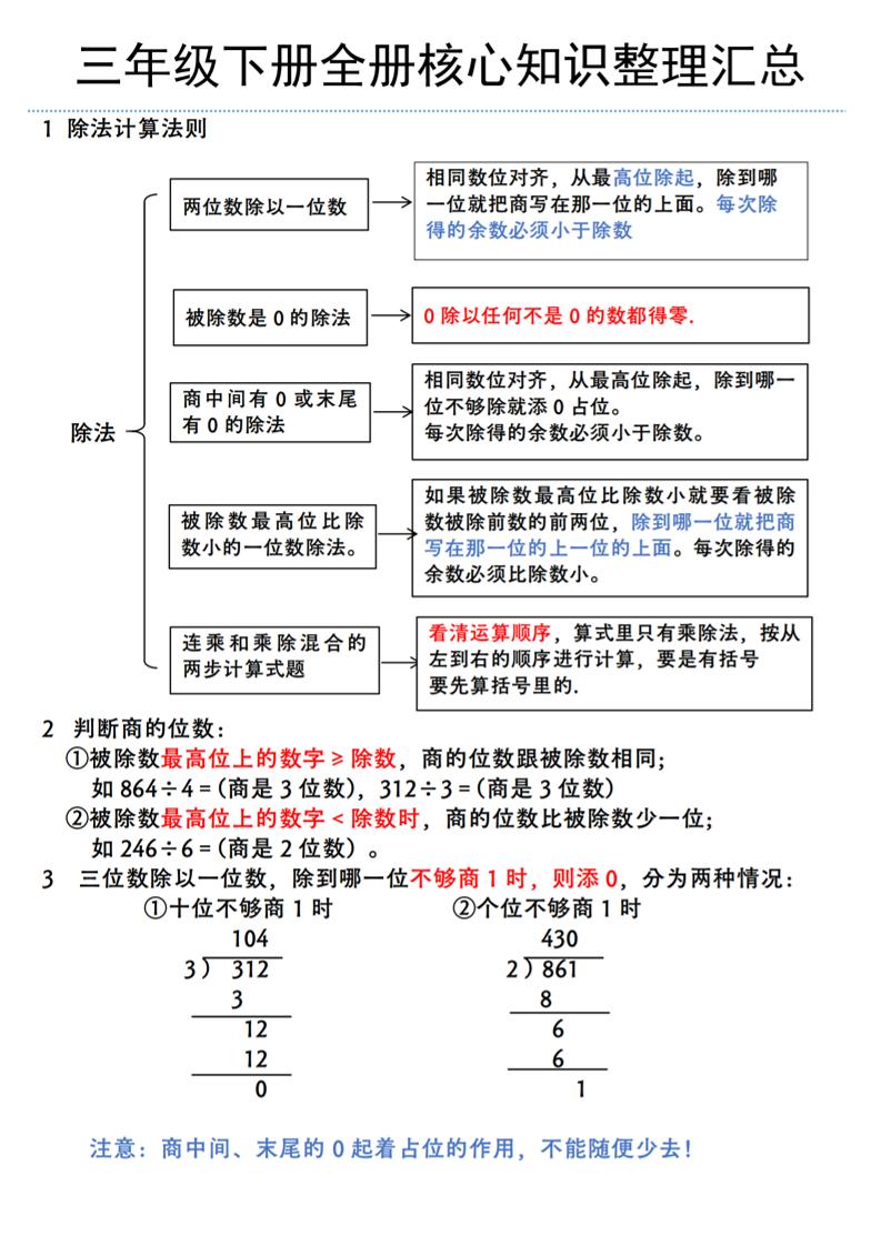三年级下册数学全册核心知识整理汇总（北师大版）-多金网赚