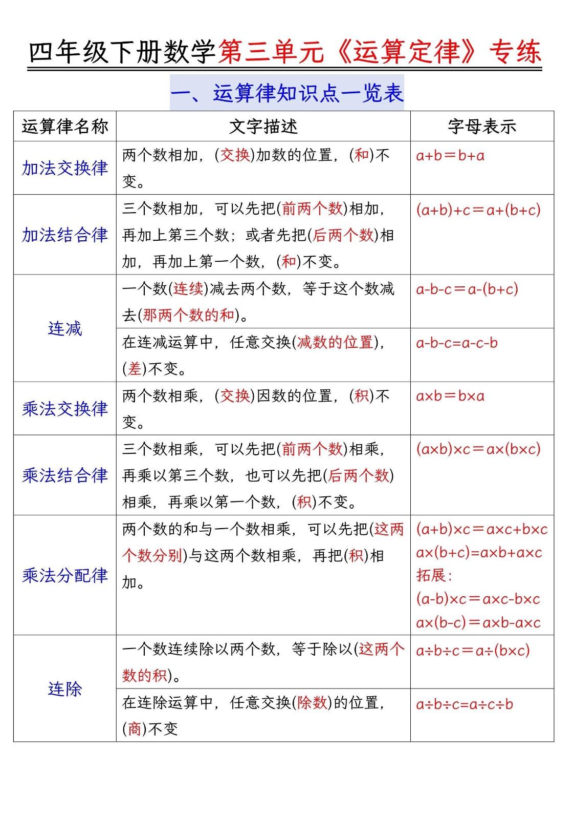 四年级下数学运算律分类练习题附答案(4)-多金网赚
