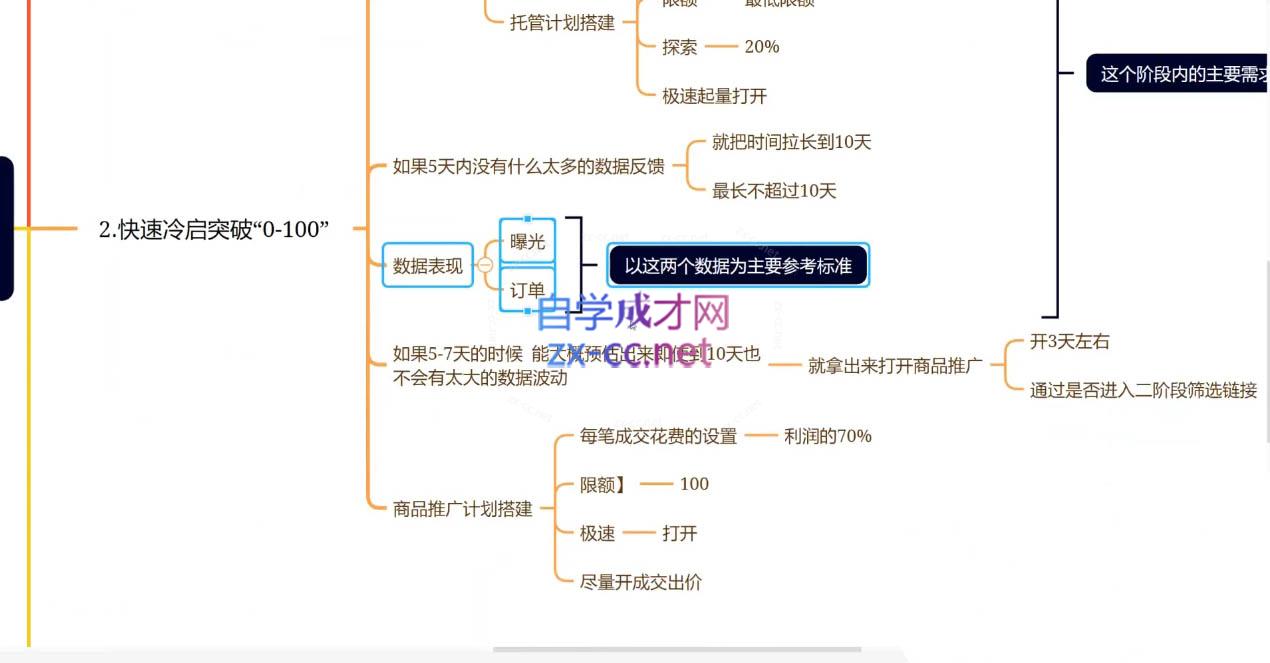 老陶电商·拼多多+抖音小店无货源开店(更新5月)-多金网赚