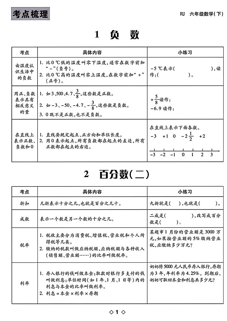 六年级下数学知识点梳理-多金网赚